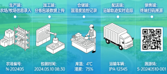  前措置潜正在风险